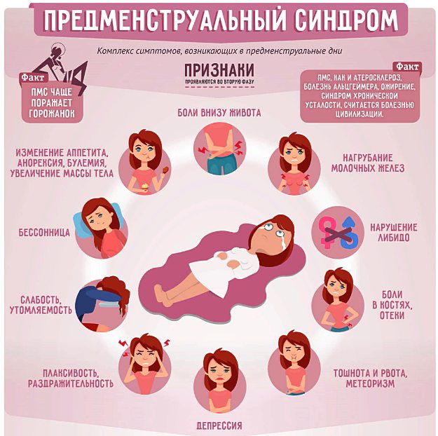 Менструация и половые контакты thumbnail